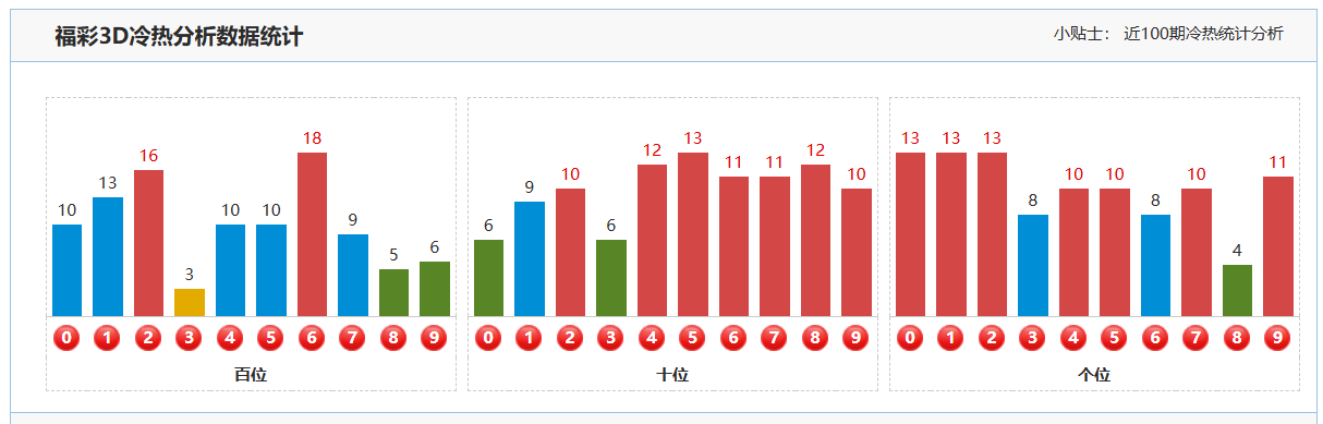 大乐透,期专家推荐,七星彩跨度,山东体彩,山东体彩网,山东体彩网官网,体育彩票,体彩大乐透,竞彩足球,体彩公益