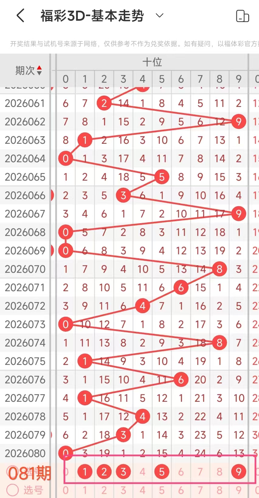 期双色球专,家红球独胆,质合分析推,山东体彩,山东体彩网,山东体彩网官网,体育彩票,体彩大乐透,竞彩足球,体彩公益