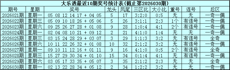 期双色球专,家红球独胆,质合分析推,山东体彩,山东体彩网,山东体彩网官网,体育彩票,体彩大乐透,竞彩足球,体彩公益
