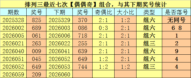 排列三,期杨波推荐,关注两码,山东体彩,山东体彩网,山东体彩网官网,体育彩票,体彩大乐透,竞彩足球,体彩公益