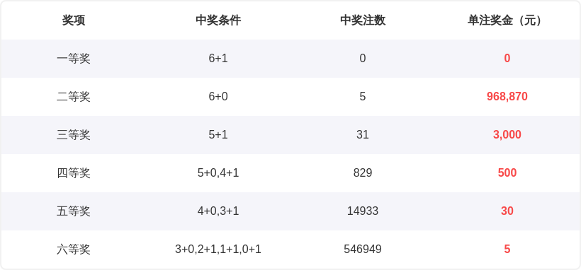 福彩,期数据分析,推荐,山东体彩,山东体彩网,山东体彩网官网,体育彩票,体彩大乐透,竞彩足球,体彩公益