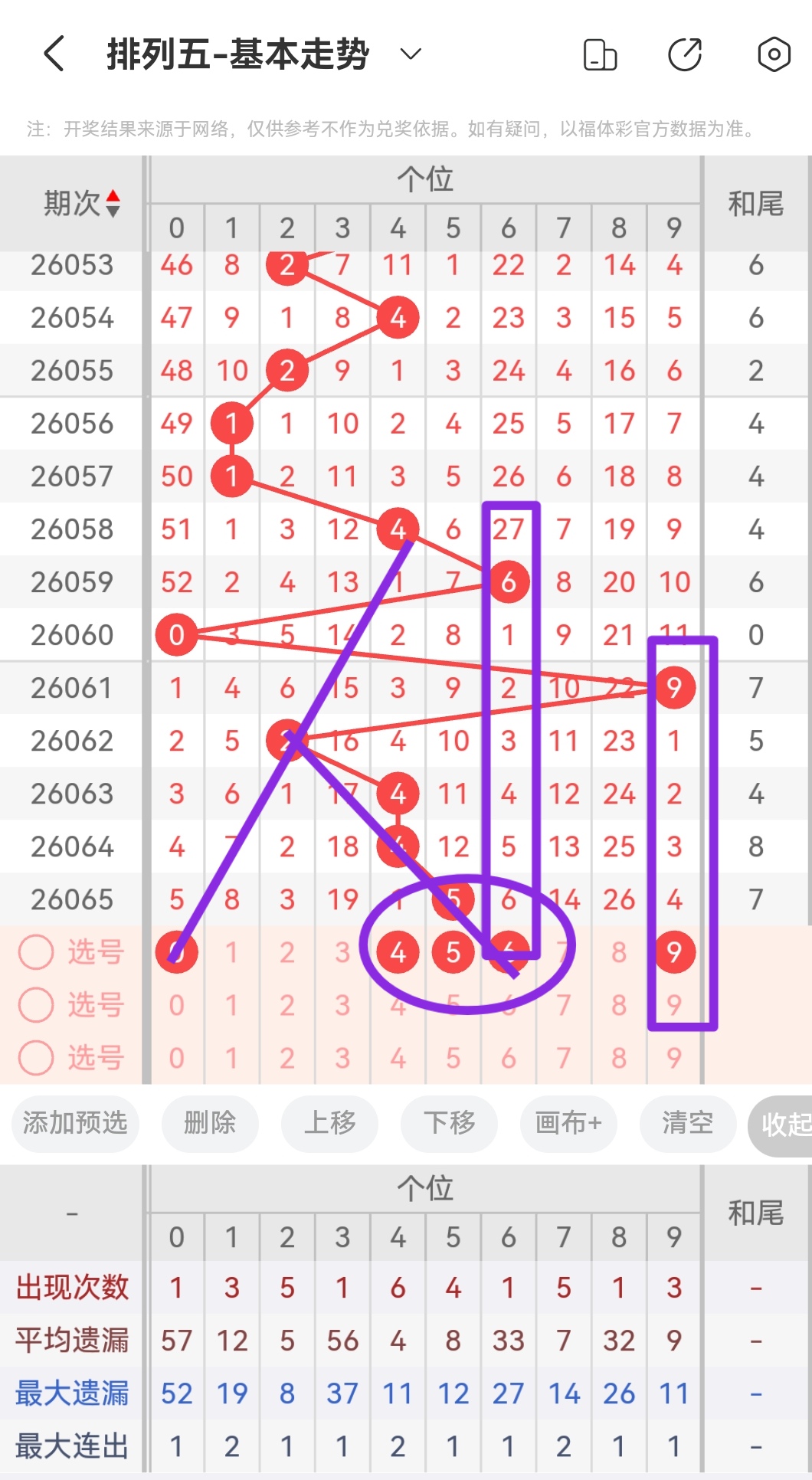 威哥双色球,一码蓝球推,参考,山东体彩,山东体彩网,山东体彩网官网,体育彩票,体彩大乐透,竞彩足球,体彩公益
