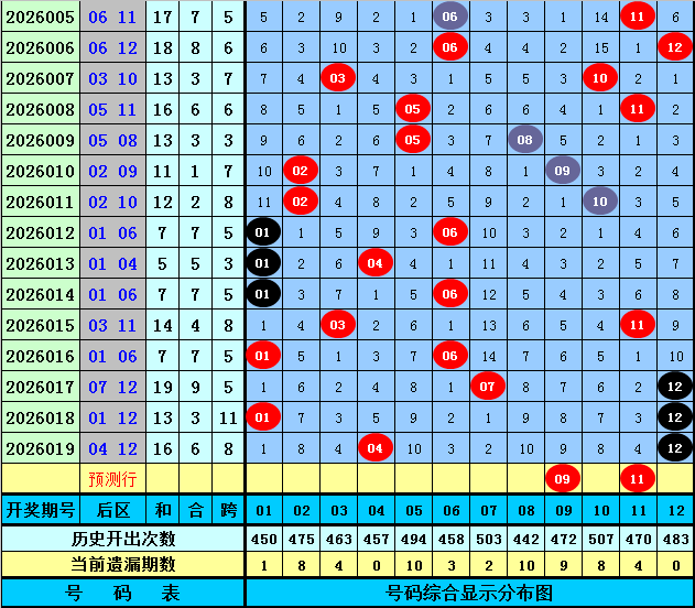 大乐透,期专家质合,分析推荐前,山东体彩,山东体彩网,山东体彩网官网,体育彩票,体彩大乐透,竞彩足球,体彩公益