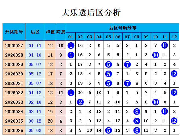 大乐透,期专家质合,分析推荐前,山东体彩,山东体彩网,山东体彩网官网,体育彩票,体彩大乐透,竞彩足球,体彩公益