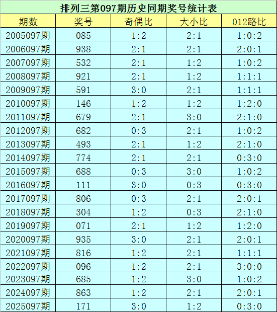 大乐透期号,专家推荐,质合分析前,山东体彩,山东体彩网,山东体彩网官网,体育彩票,体彩大乐透,竞彩足球,体彩公益