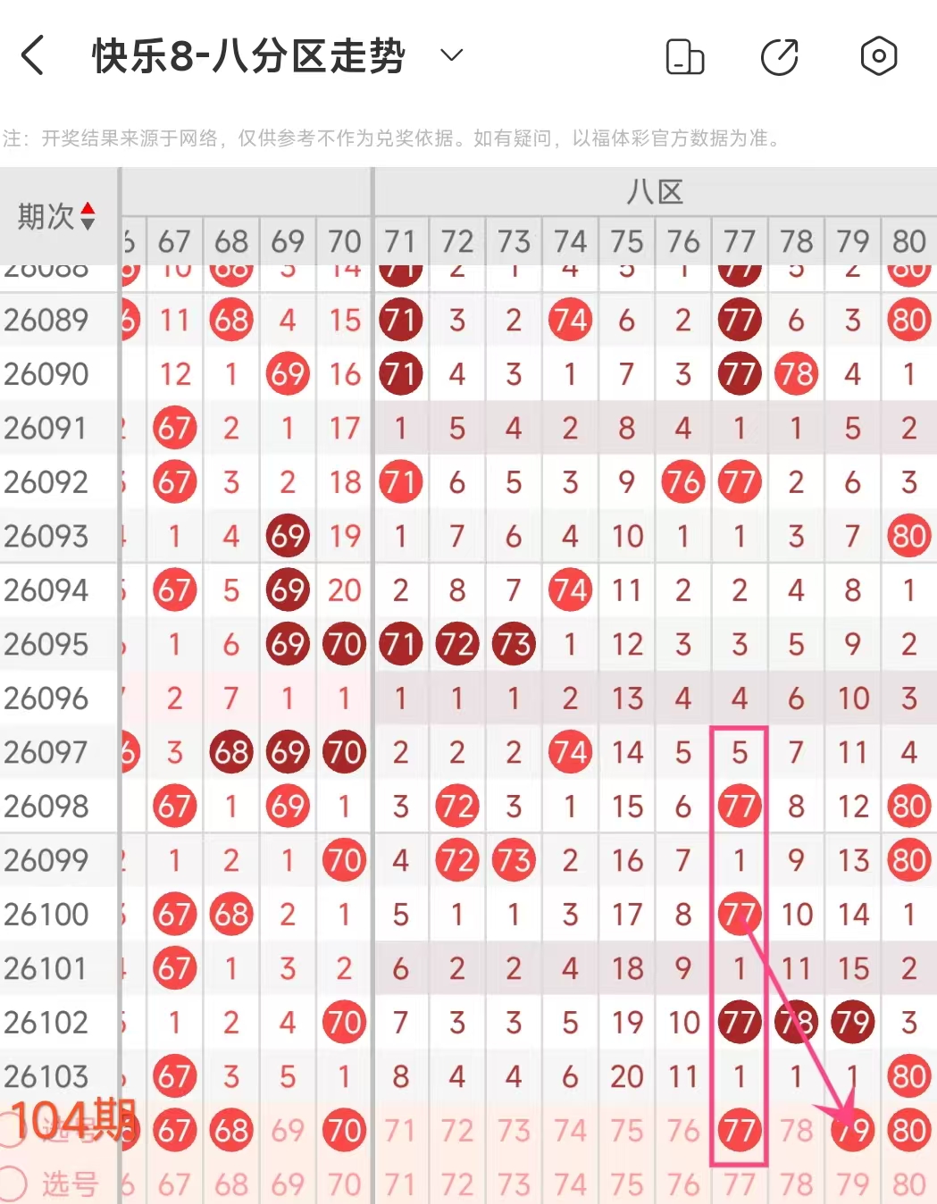 期大乐透专,家质合分析,前区十码推,山东体彩,山东体彩网,山东体彩网官网,体育彩票,体彩大乐透,竞彩足球,体彩公益