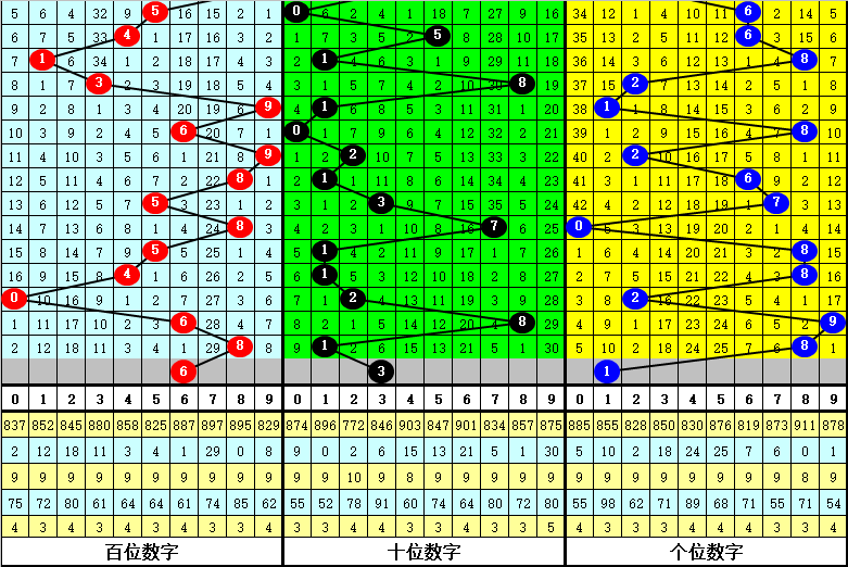 大乐透期号,云中杰试机,号后推荐质,山东体彩,山东体彩网,山东体彩网官网,体育彩票,体彩大乐透,竞彩足球,体彩公益