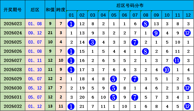 乐透盛宴,期大乐透独,家预测,山东体彩,山东体彩网,山东体彩网官网,体育彩票,体彩大乐透,竞彩足球,体彩公益