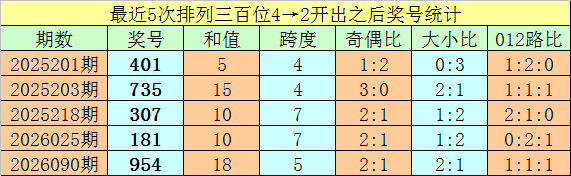 乐透盛宴,期大乐透独,家预测,山东体彩,山东体彩网,山东体彩网官网,体育彩票,体彩大乐透,竞彩足球,体彩公益