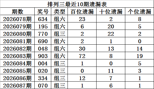 乐透盛宴,期大乐透独,家预测,山东体彩,山东体彩网,山东体彩网官网,体育彩票,体彩大乐透,竞彩足球,体彩公益