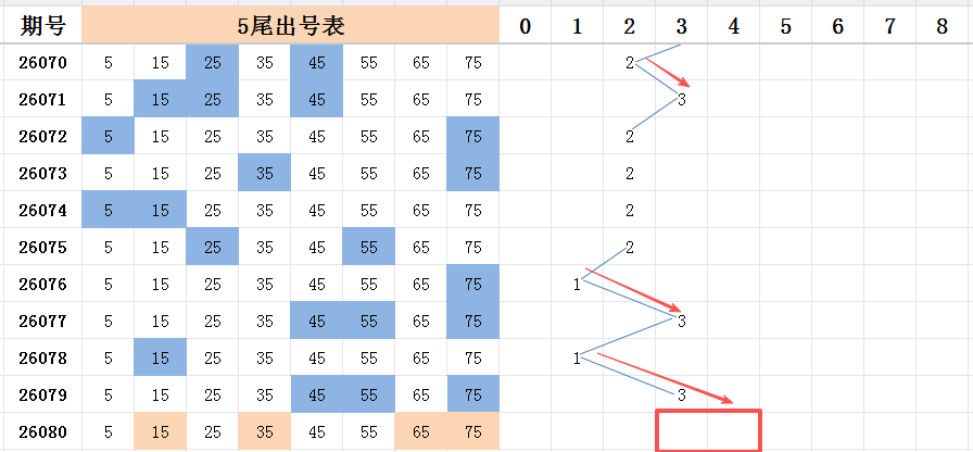 期大乐透专,家预测,号胆码推荐,山东体彩,山东体彩网,山东体彩网官网,体育彩票,体彩大乐透,竞彩足球,体彩公益