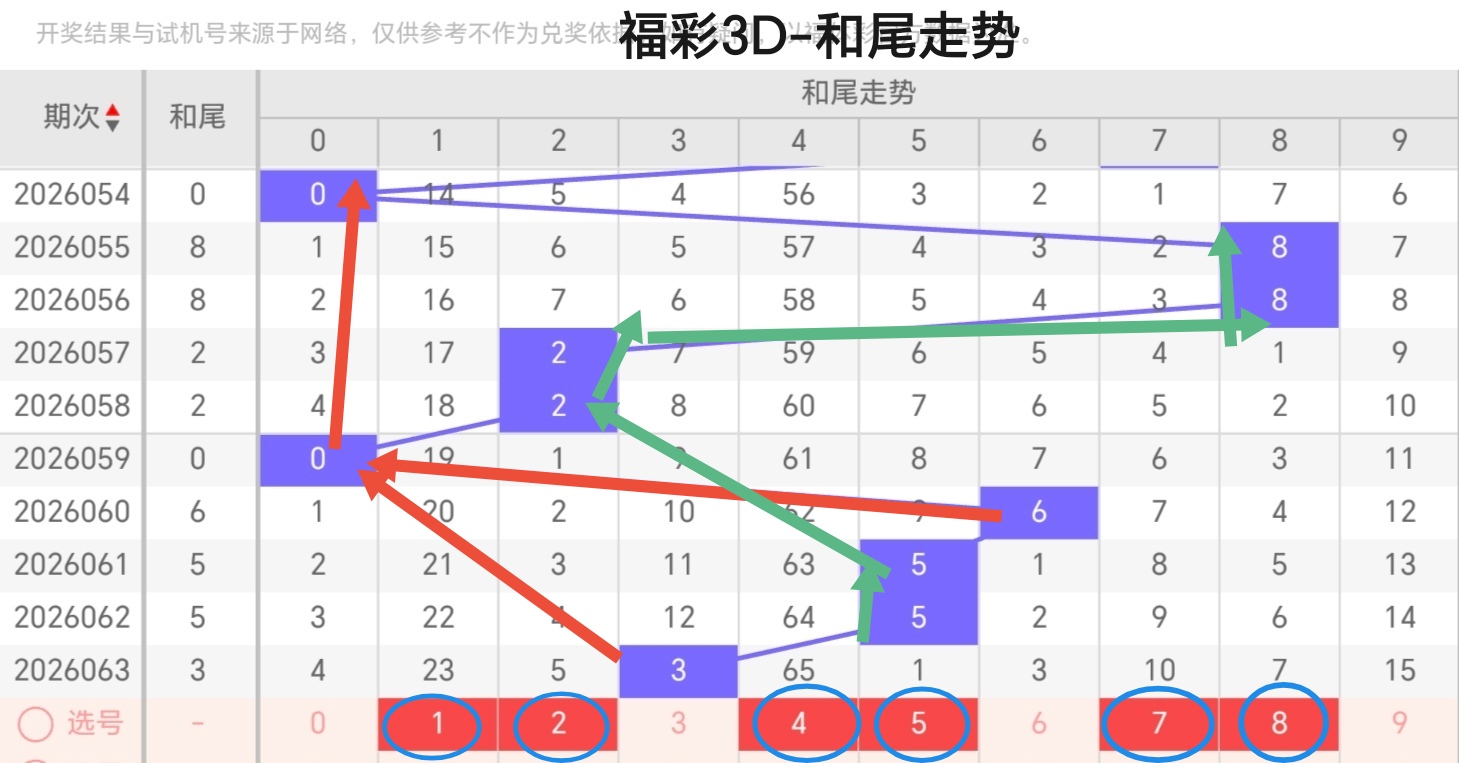 大乐透,期专家质合,比推荐分析,山东体彩,山东体彩网,山东体彩网官网,体育彩票,体彩大乐透,竞彩足球,体彩公益
