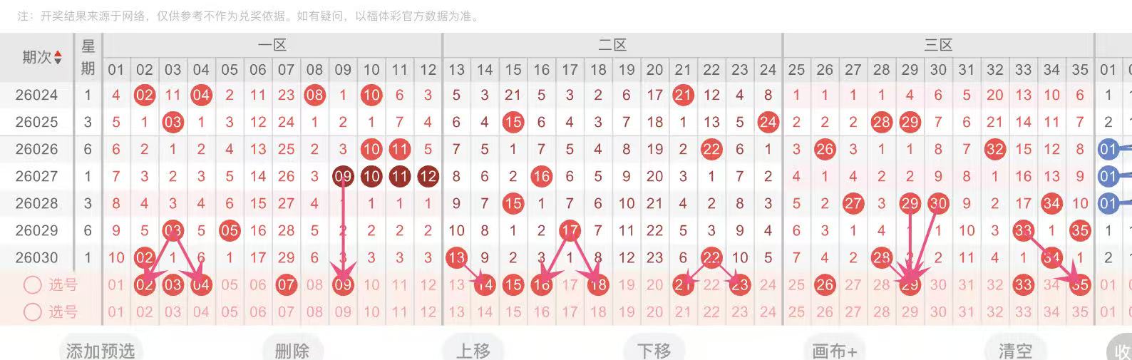 花花快乐,期号码分析,上期铜胆中,山东体彩,山东体彩网,山东体彩网官网,体育彩票,体彩大乐透,竞彩足球,体彩公益