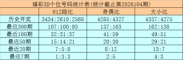 排列三,期专家推荐,五码组选,山东体彩,山东体彩网,山东体彩网官网,体育彩票,体彩大乐透,竞彩足球,体彩公益