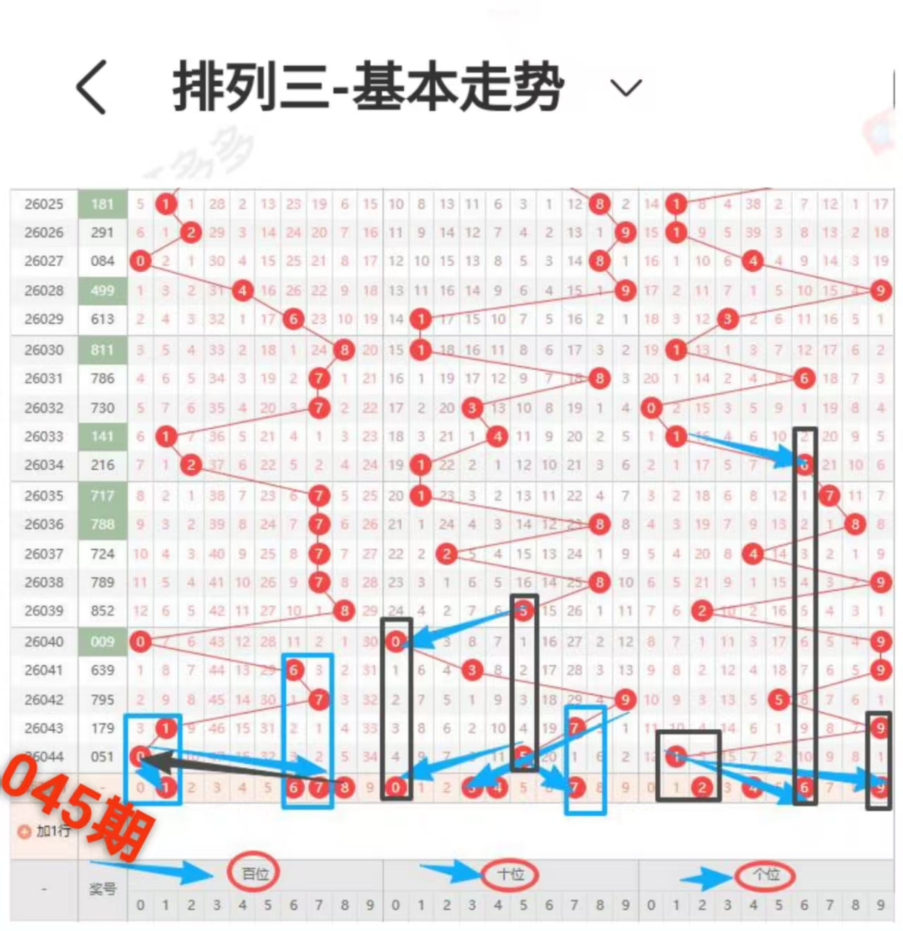 彩运加身,双色球第,期独家预测,山东体彩,山东体彩网,山东体彩网官网,体育彩票,体彩大乐透,竞彩足球,体彩公益