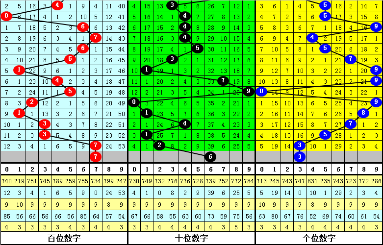 排列三第,期专家推荐,金胆双胆分,山东体彩,山东体彩网,山东体彩网官网,体育彩票,体彩大乐透,竞彩足球,体彩公益