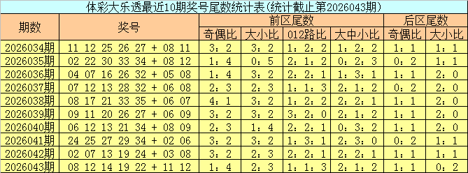 大乐透,期号专家推,公式预测胆,山东体彩,山东体彩网,山东体彩网官网,体育彩票,体彩大乐透,竞彩足球,体彩公益