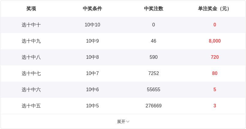期大乐透后,区胆码预测,山东体彩网,山东体彩,山东体彩网,山东体彩网官网,体育彩票,体彩大乐透,竞彩足球,体彩公益