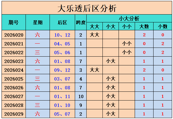大乐透,期专家质合,分析推荐前,山东体彩,山东体彩网,山东体彩网官网,体育彩票,体彩大乐透,竞彩足球,体彩公益