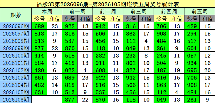 大乐透,期专家推荐,杀号分析,山东体彩,山东体彩网,山东体彩网官网,体育彩票,体彩大乐透,竞彩足球,体彩公益