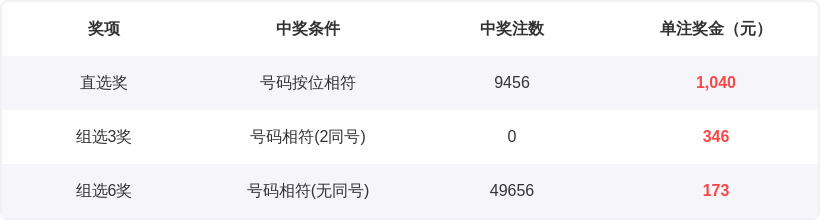 期大乐透专,家推荐,质合分析杀,山东体彩,山东体彩网,山东体彩网官网,体育彩票,体彩大乐透,竞彩足球,体彩公益