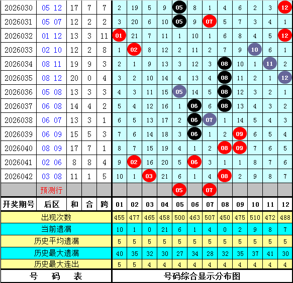 西娅,期胆码,专家两码直,山东体彩,山东体彩网,山东体彩网官网,体育彩票,体彩大乐透,竞彩足球,体彩公益