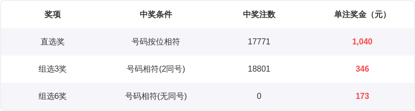 西娅,期胆码,专家两码直,山东体彩,山东体彩网,山东体彩网官网,体育彩票,体彩大乐透,竞彩足球,体彩公益