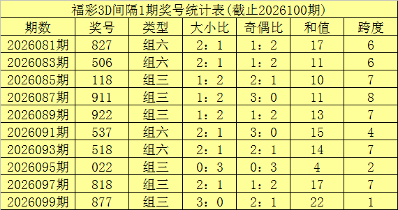 大乐透期号,爱茉莉专家,质合推荐分,山东体彩,山东体彩网,山东体彩网官网,体育彩票,体彩大乐透,竞彩足球,体彩公益