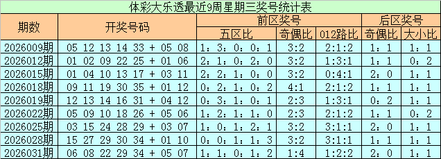 排列三第,期专家推荐,选号质合分,山东体彩,山东体彩网,山东体彩网官网,体育彩票,体彩大乐透,竞彩足球,体彩公益