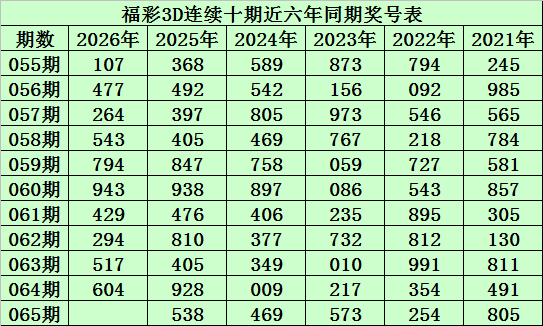 揭秘排列,精准预测,财运亨通秘,山东体彩,山东体彩网,山东体彩网官网,体育彩票,体彩大乐透,竞彩足球,体彩公益
