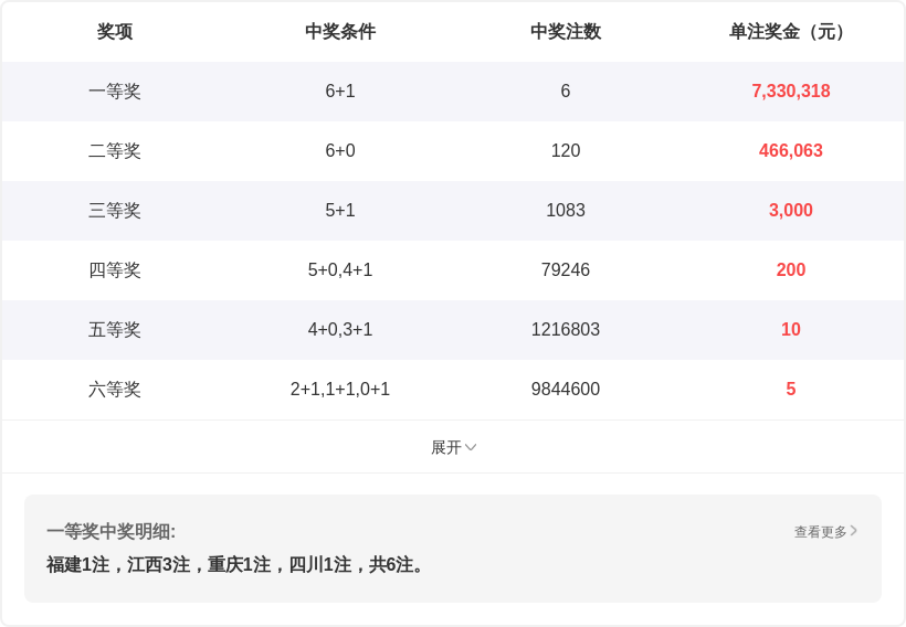 猎鹰视角,期必看,揭秘,山东体彩,山东体彩网,山东体彩网官网,体育彩票,体彩大乐透,竞彩足球,体彩公益