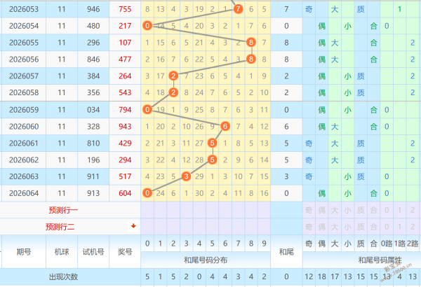 轩姐,期福彩,预测,山东体彩,山东体彩网,山东体彩网官网,体育彩票,体彩大乐透,竞彩足球,体彩公益