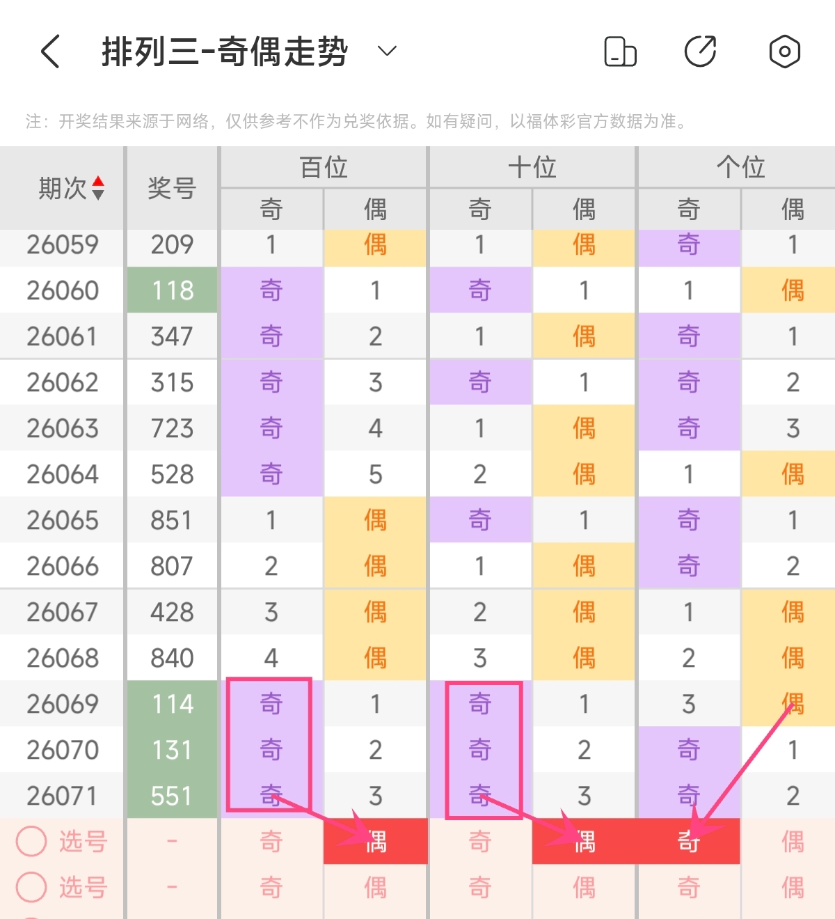 姚天罡双色,期推荐,红球奇偶比,山东体彩,山东体彩网,山东体彩网官网,体育彩票,体彩大乐透,竞彩足球,体彩公益
