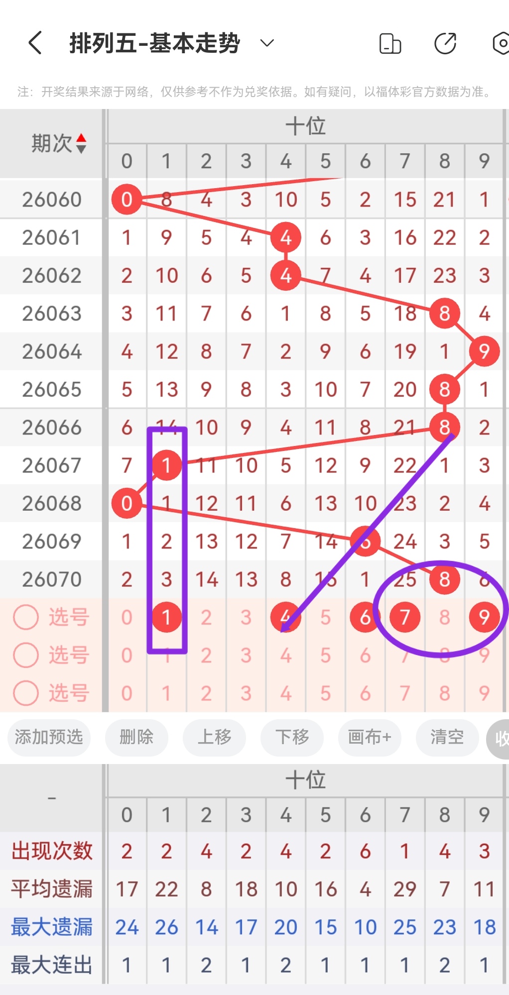 双色球,期开奖号码,分析,山东体彩,山东体彩网,山东体彩网官网,体育彩票,体彩大乐透,竞彩足球,体彩公益