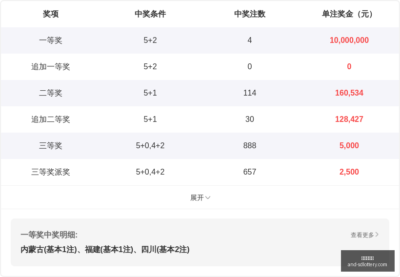 期金心排列,三攻略,独选百位,山东体彩网,山东体育彩票,彩票数据分析,体彩查询,山东彩票App