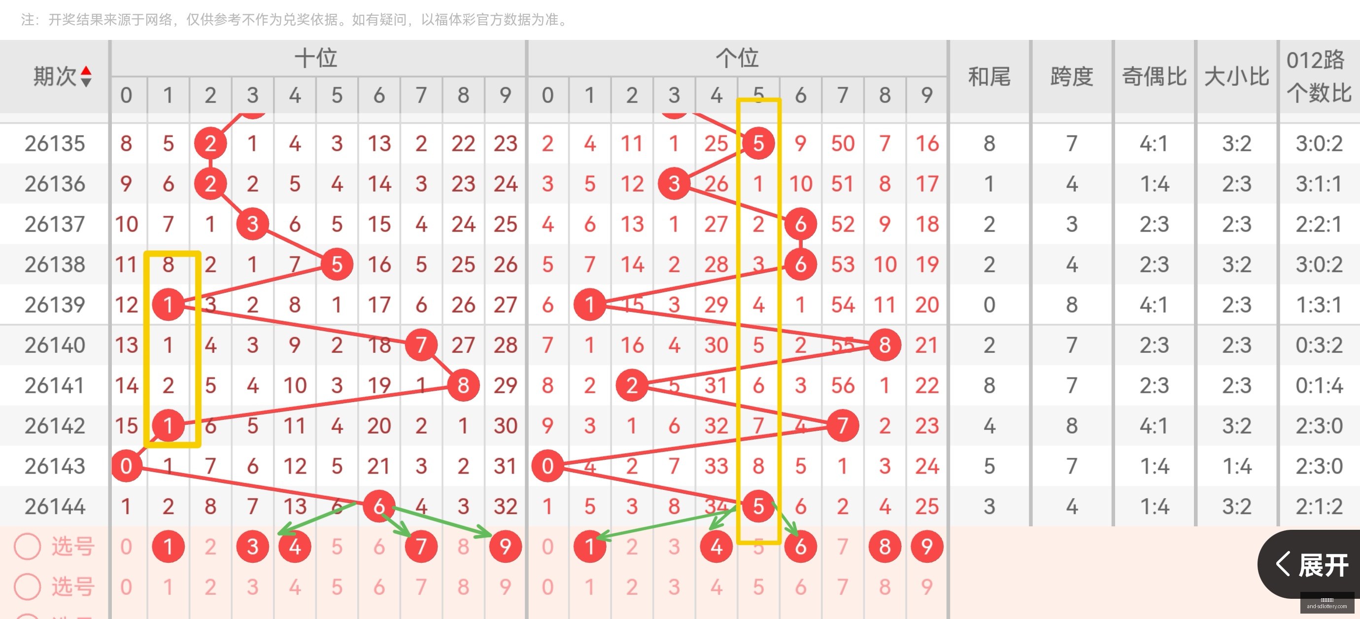 年福彩,必杀号,老秦人独家,山东体彩网,山东体育彩票,彩票数据分析,体彩查询,山东彩票App