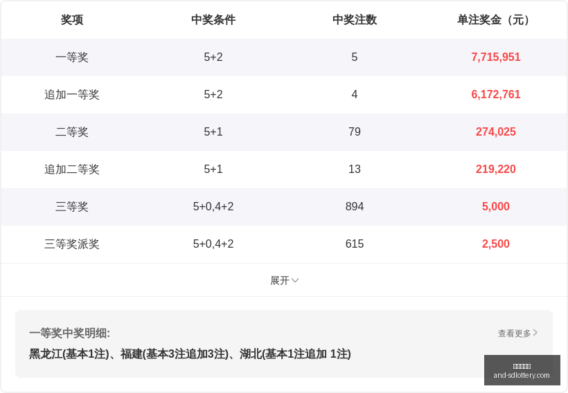 避开雷区,直击中奖肖,文龙为你推,山东体彩网,山东体育彩票,彩票数据分析,体彩查询,山东彩票App