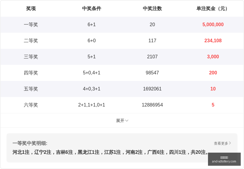 期福彩,试机号解析,独家字谜推,山东体彩网,山东体育彩票,彩票数据分析,体彩查询,山东彩票App