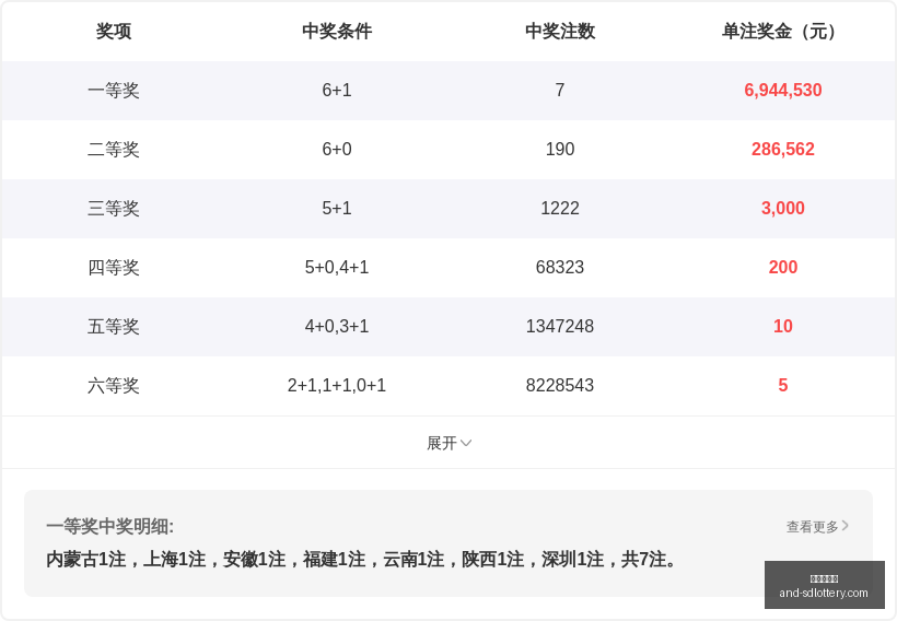 推荐,期排列三攻,个位奇数大,山东体彩网,山东体育彩票,彩票数据分析,体彩查询,山东彩票App
