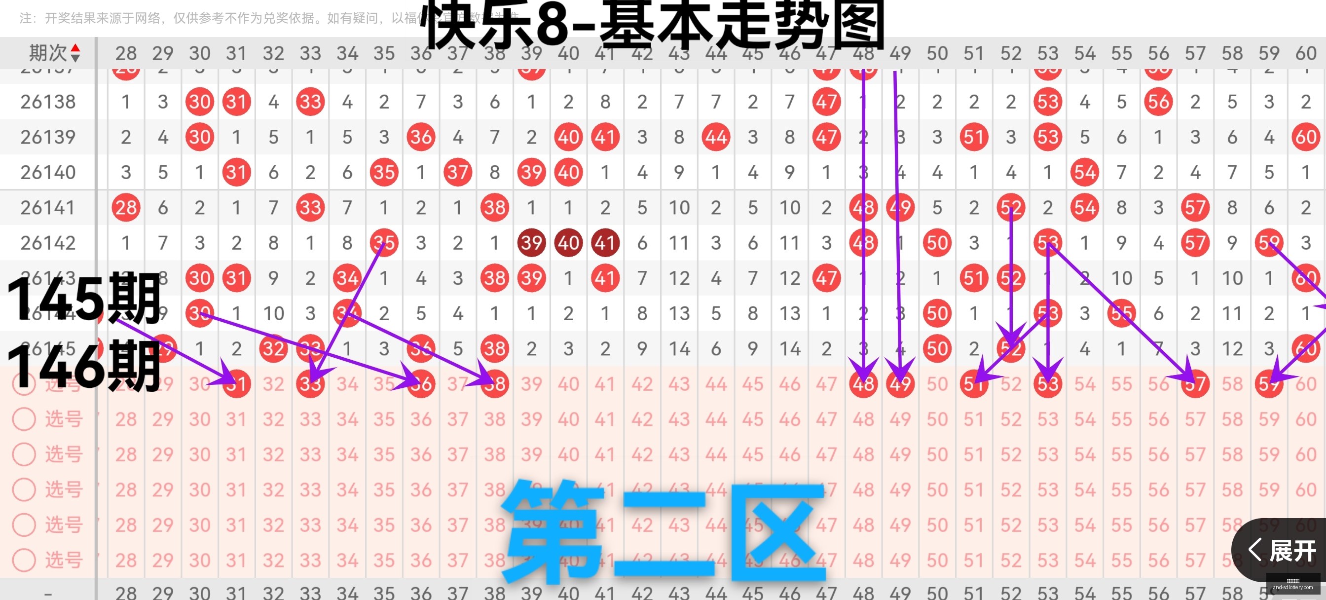 期七星彩预,独家下期中,奖攻略,山东体彩网,山东体育彩票,彩票数据分析,体彩查询,山东彩票App