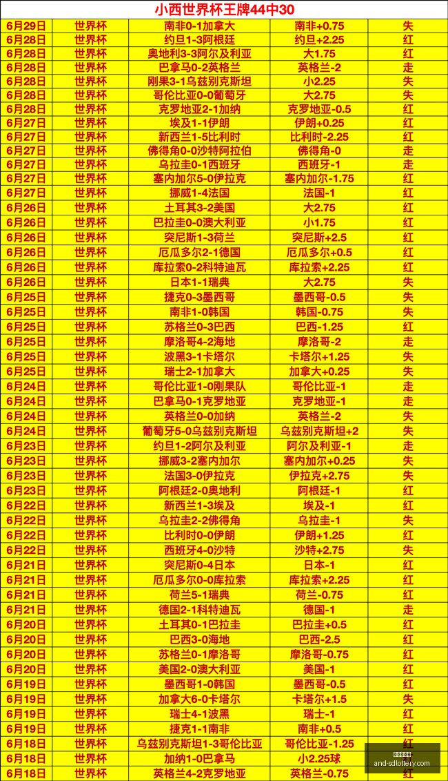 深圳荣耀,韦斯利冠军,梦想与历史,山东体彩网,山东体育彩票,彩票数据分析,体彩查询,山东彩票App
