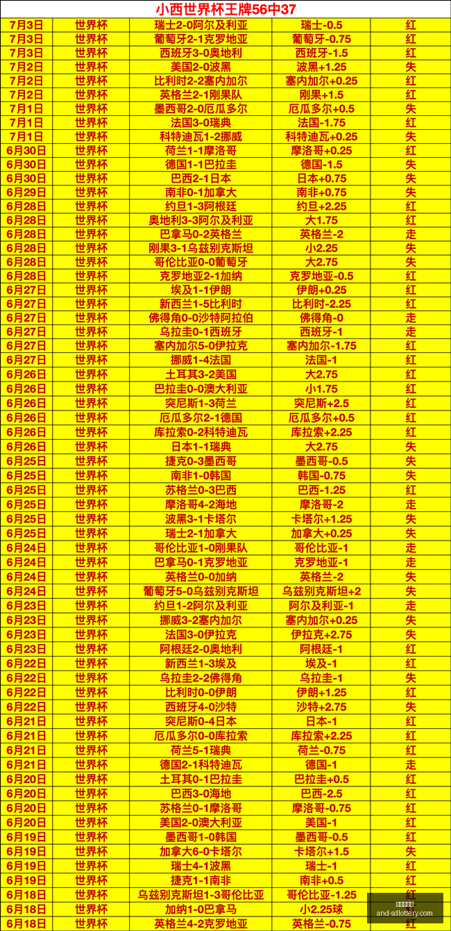 世界杯半决,赛焦点战,英格兰对阵,山东体彩网,山东体育彩票,彩票数据分析,体彩查询,山东彩票App