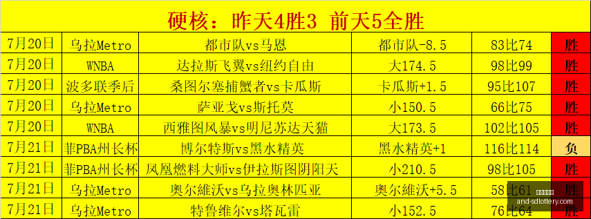推荐,挪超前瞻,博德闪耀汉,山东体彩网,山东体育彩票,彩票数据分析,体彩查询,山东彩票App