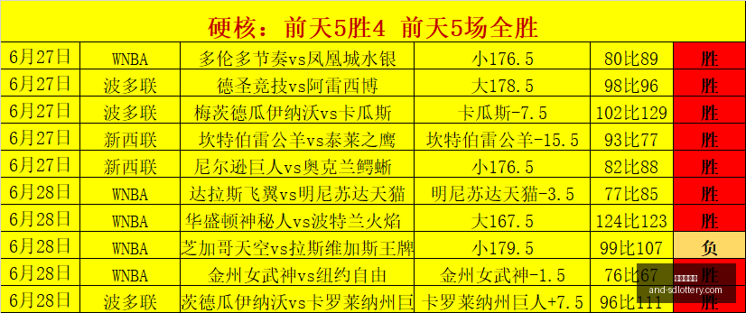 全新超高效,匹配模型指,高达,山东体彩网,山东体育彩票,彩票数据分析,体彩查询,山东彩票App