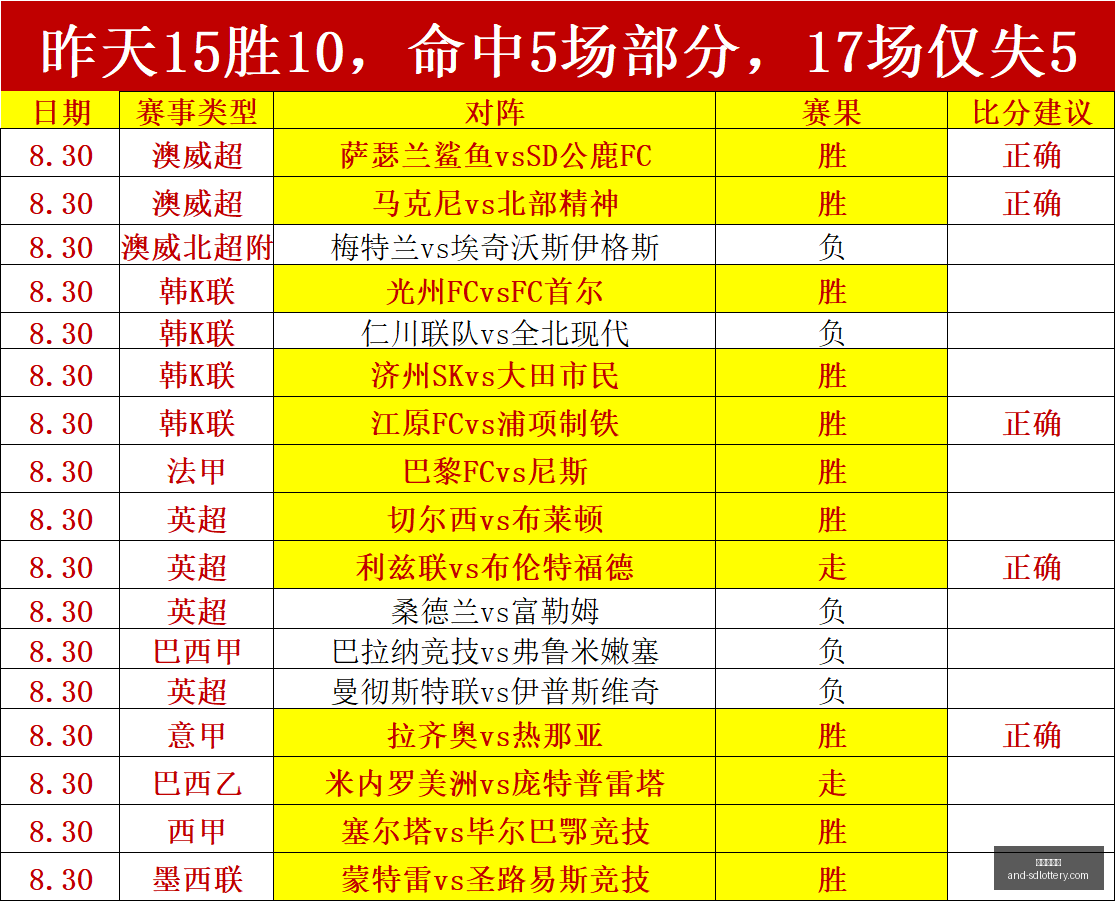 英格兰球星,德甲帽子戏,法排行榜,山东体彩网,山东体育彩票,彩票数据分析,体彩查询,山东彩票App