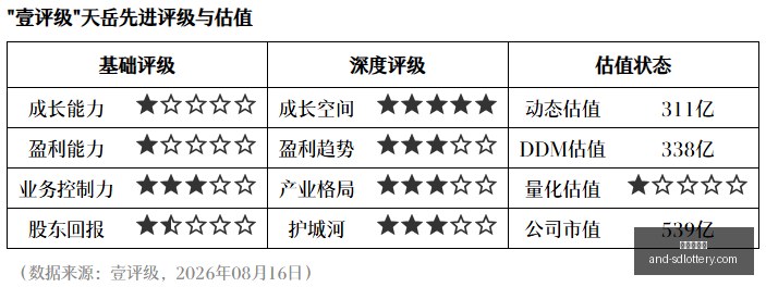 曼联引援大,动作,左后卫,山东体彩网,山东体育彩票,彩票数据分析,体彩查询,山东彩票App