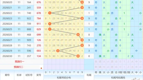 【彩界传奇】老余双色球2026014独家前瞻：复式8+2策略，揭秘彩票大师预测秘籍！