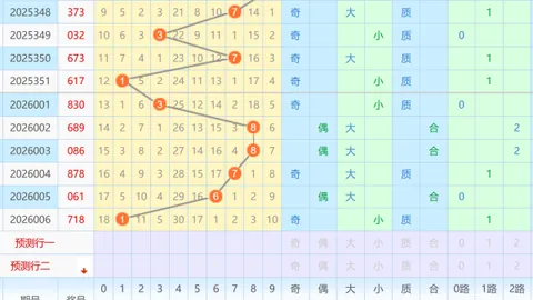 【彩市风向标】双色球2026014惊喜预测：五码必中秘籍，轻松揽获大奖，投入小回报大！
