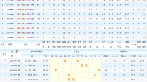 【胆战蓝海】揭秘大乐透狗年26013期独家策略：前区五胆精选，彩票行家多年智慧结晶！