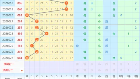 【双色球2026019期揭秘】专家精准杀一蓝，开奖结果见证实力！